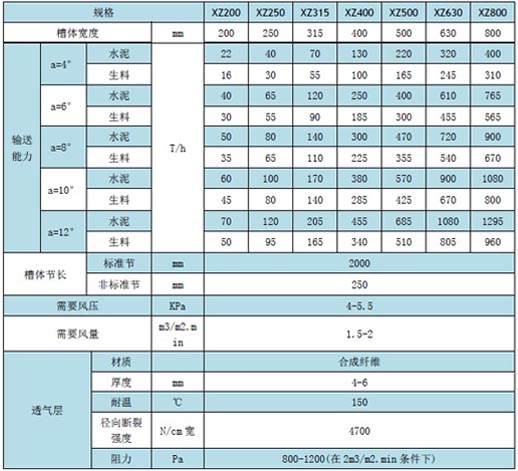 气流输送